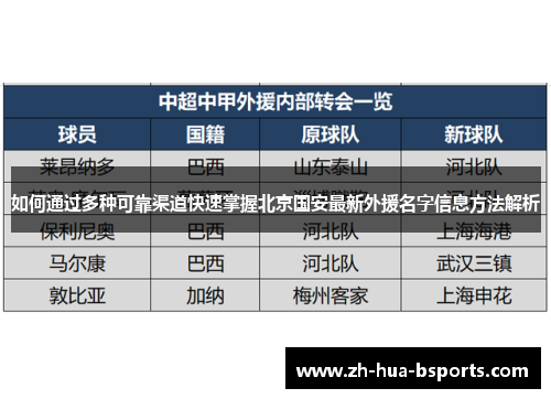 如何通过多种可靠渠道快速掌握北京国安最新外援名字信息方法解析