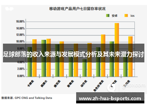 足球部落的收入来源与发展模式分析及其未来潜力探讨