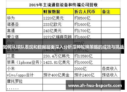 如何从球队表现和数据层面深入分析瓜帅轮换策略的成效与挑战
