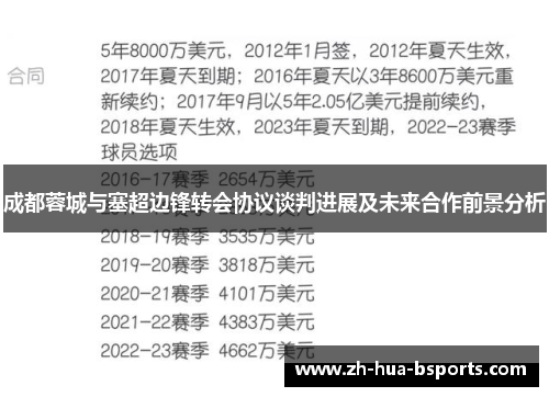 成都蓉城与塞超边锋转会协议谈判进展及未来合作前景分析
