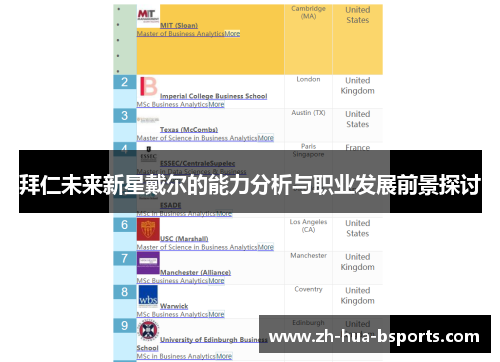 拜仁未来新星戴尔的能力分析与职业发展前景探讨