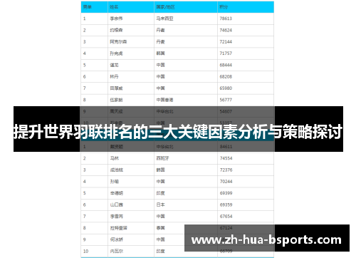 提升世界羽联排名的三大关键因素分析与策略探讨