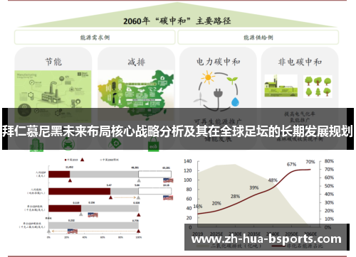 拜仁慕尼黑未来布局核心战略分析及其在全球足坛的长期发展规划 拜仁慕尼黑未来布局核心战略分析及其在全球足坛的长期发展规划