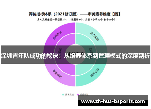 深圳青年队成功的秘诀：从培养体系到管理模式的深度剖析