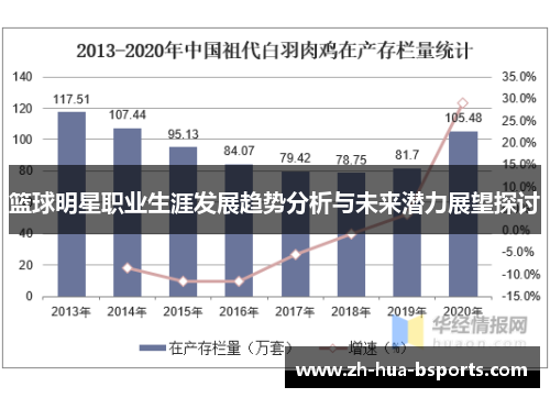 篮球明星职业生涯发展趋势分析与未来潜力展望探讨 篮球明星职业生涯发展趋势分析与未来潜力展望探讨