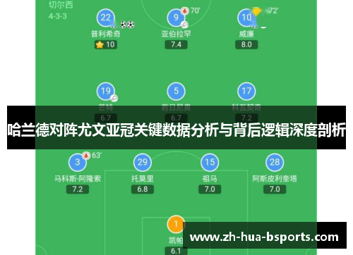 哈兰德对阵尤文亚冠关键数据分析与背后逻辑深度剖析 哈兰德对阵尤文亚冠关键数据分析与背后逻辑深度剖析