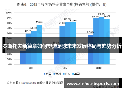 罗斯托夫新篇章如何塑造足球未来发展格局与趋势分析