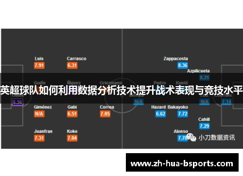 英超球队如何利用数据分析技术提升战术表现与竞技水平