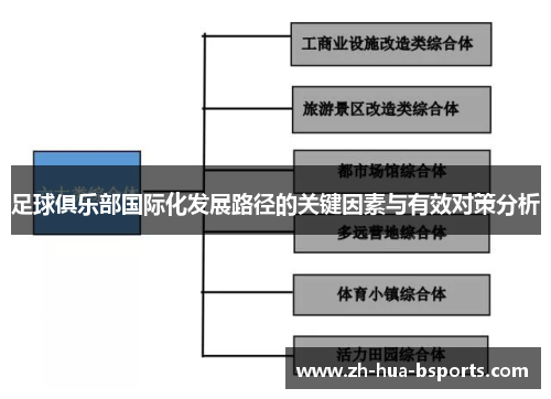 足球俱乐部国际化发展路径的关键因素与有效对策分析