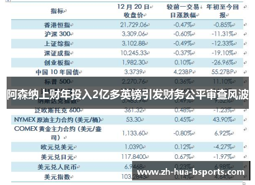 阿森纳上财年投入2亿多英镑引发财务公平审查风波 阿森纳上财年投入2亿多英镑引发财务公平审查风波