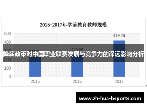 降薪政策对中国职业联赛发展与竞争力的深远影响分析